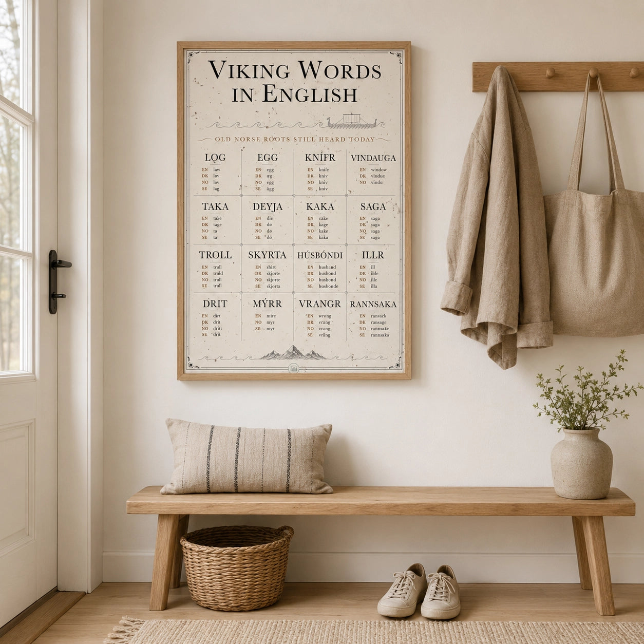 Viking Words in English Poster | Old Norse Roots Infographic