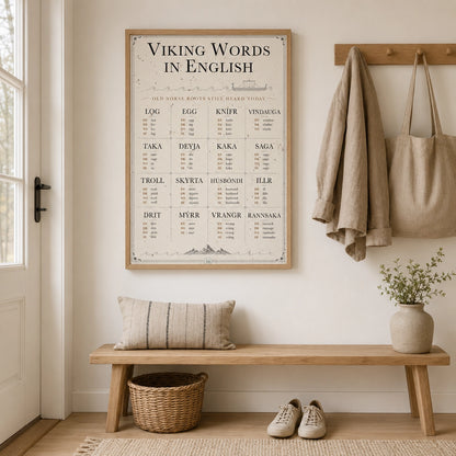Viking Words in English Poster | Old Norse Roots Infographic