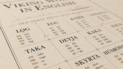 Viking Words in English Poster | Old Norse Roots Infographic