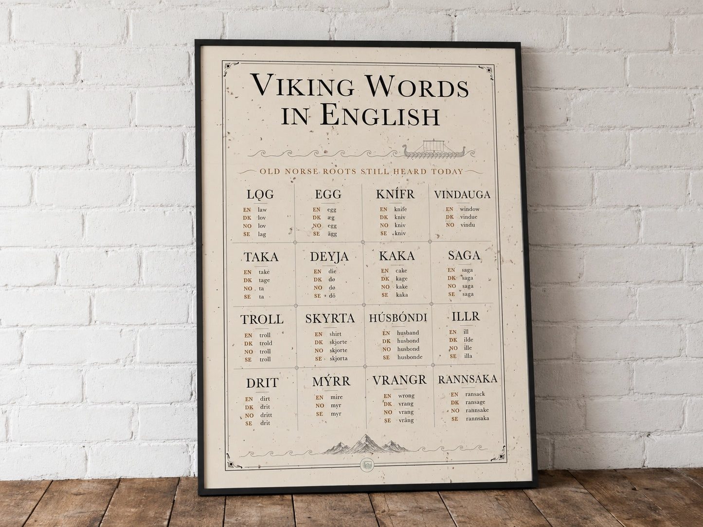 Viking Words in English Poster | Old Norse Roots Infographic