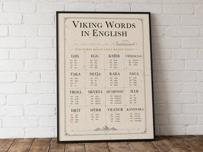 Viking Words in English Poster | Old Norse Roots Infographic