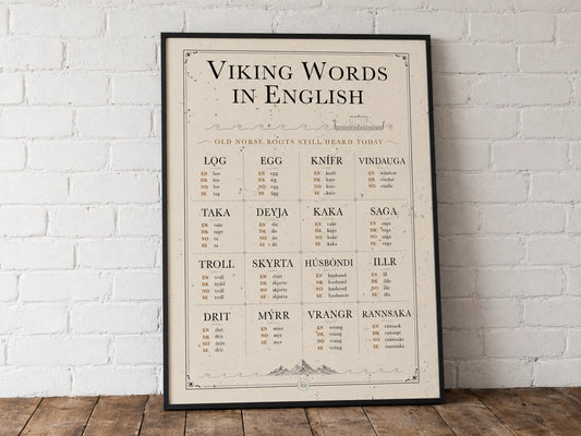 Vikingord på engelsk plakat | Infografik om oldnordiske rødder