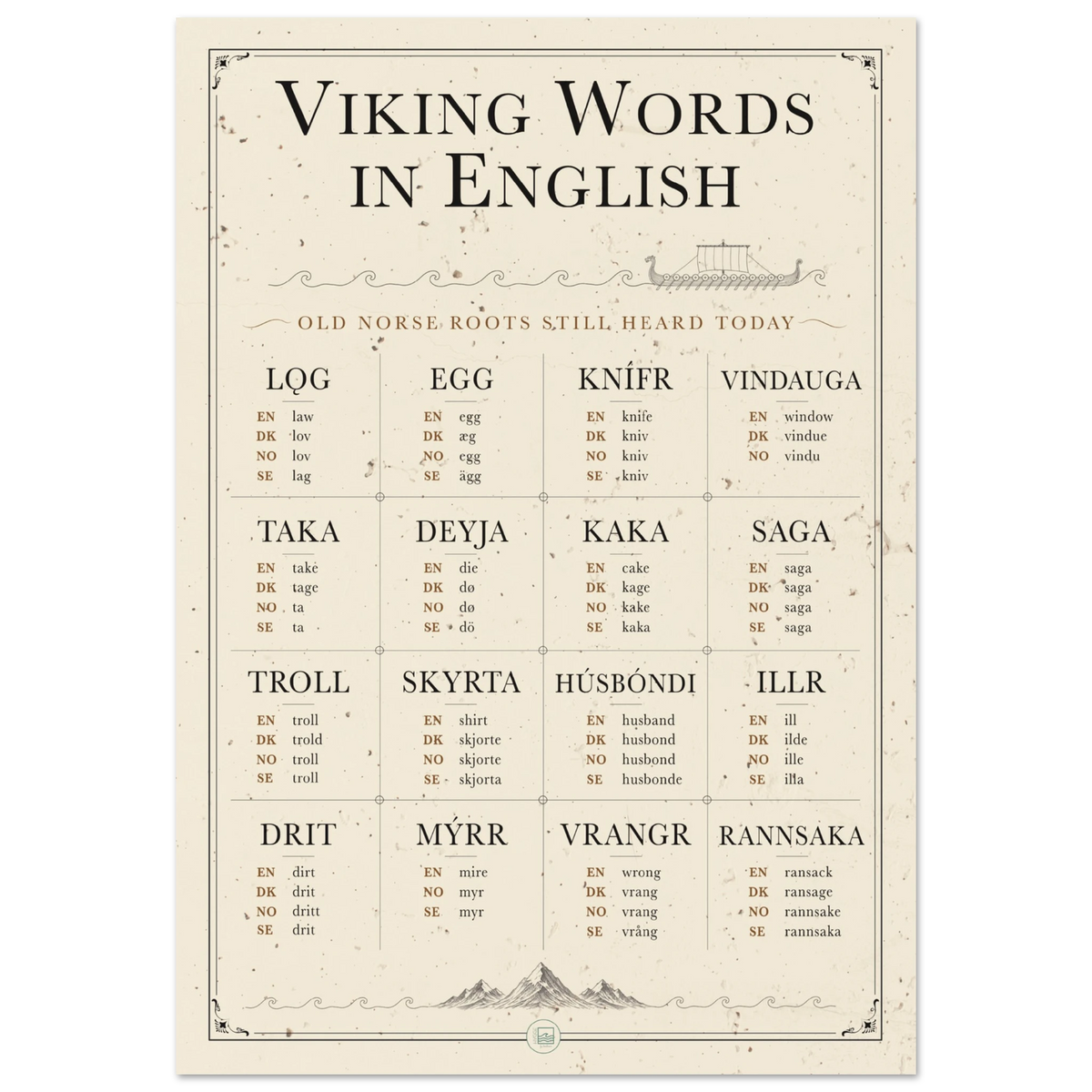 Plakat med vikingeord i engelsk og 16 oldnordiske ord med moderne sproglige forbindelser.