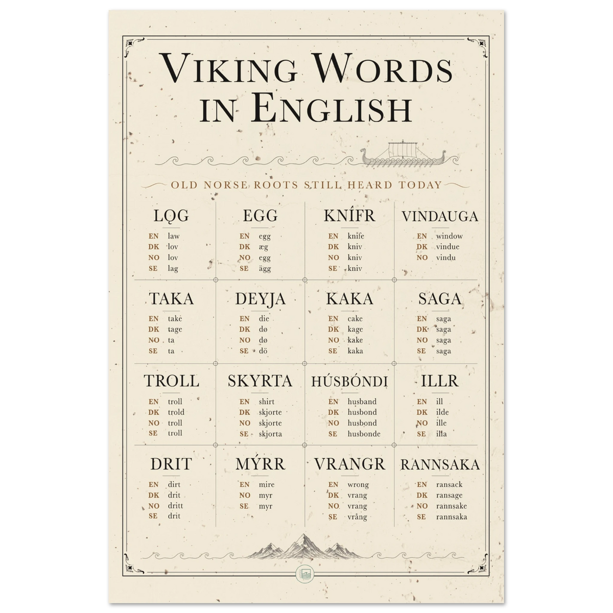 Plakat med vikingeord i engelsk, 50 × 70 cm.