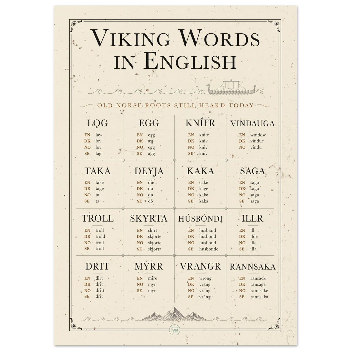 Plakat med vikingeord i engelsk, 60 × 90 cm.