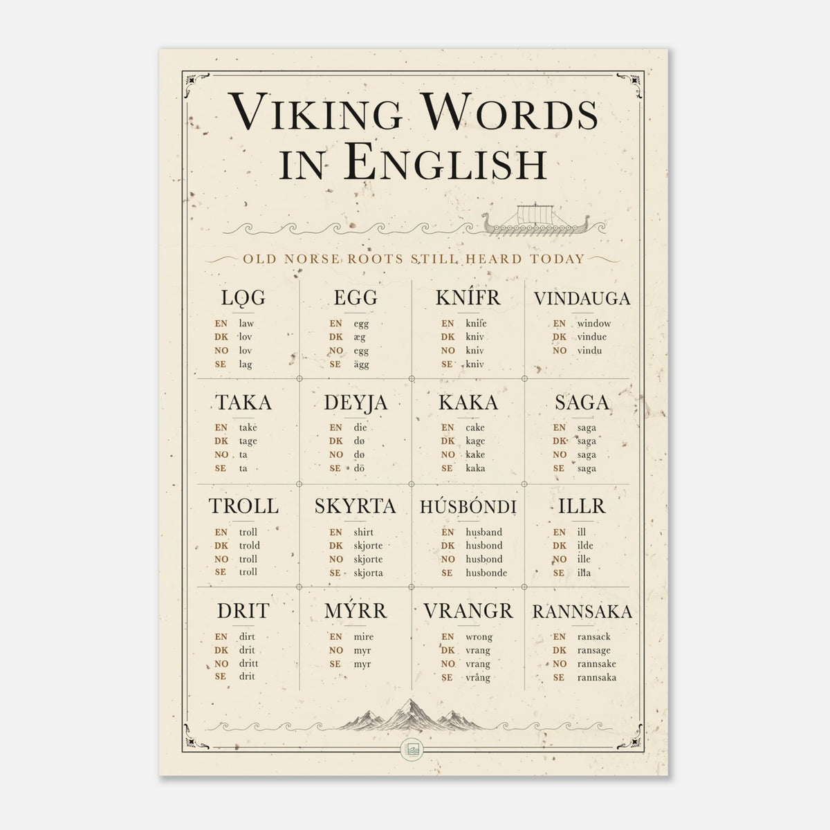 Plakat med vikingeord i engelsk, 70 × 100 cm.