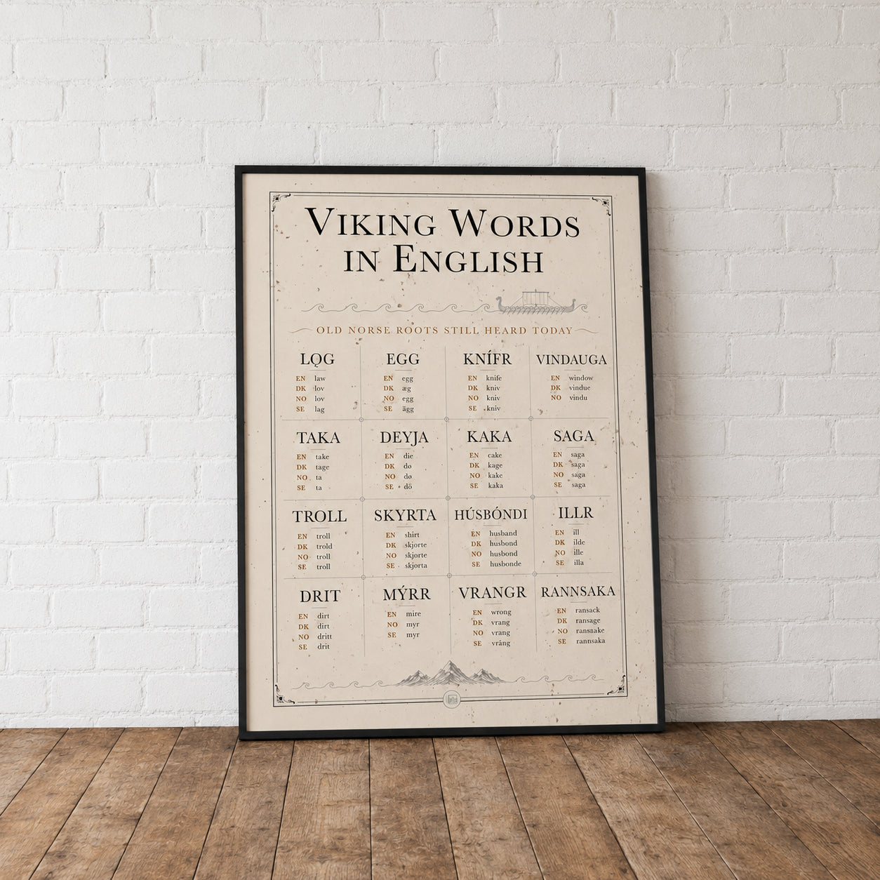 Viking Words in English Poster | Old Norse Roots Infographic