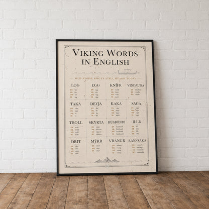 Viking Words in English Poster | Old Norse Roots Infographic